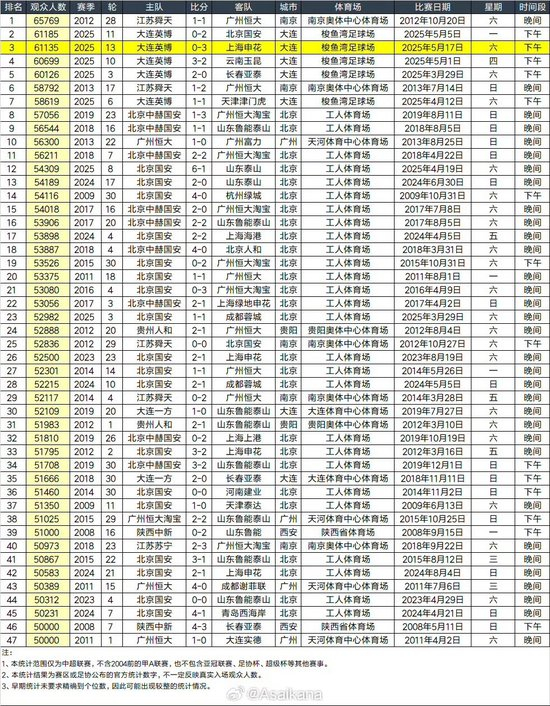 更符合中国人使用习惯。相关图片