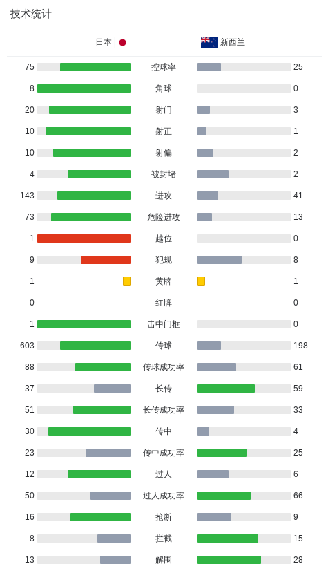 GA黄金甲产品图片