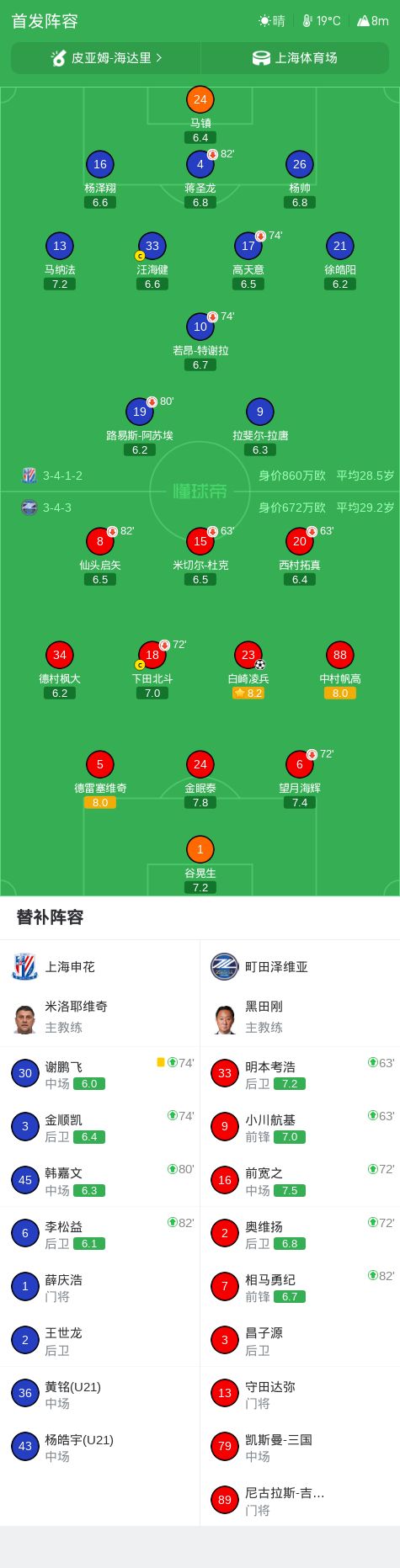 GA黄金甲案例展示
