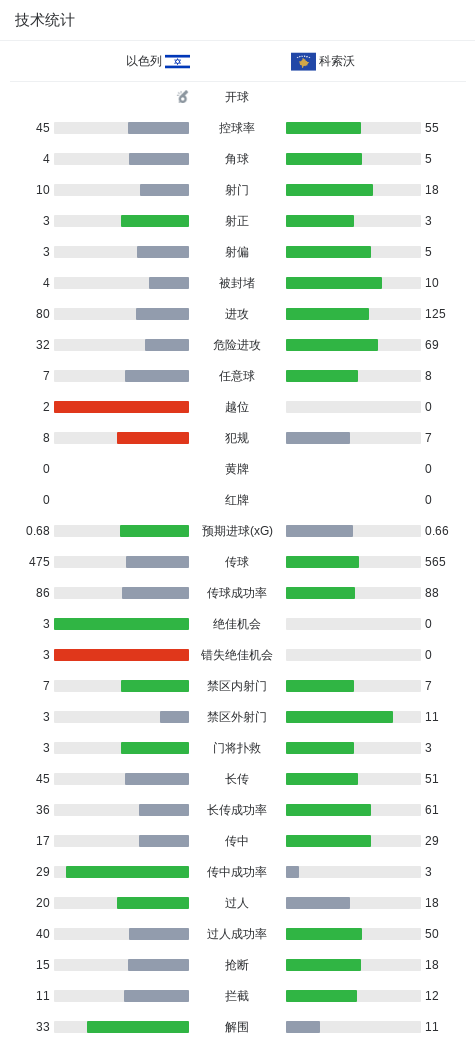 专业GA黄金甲服务
