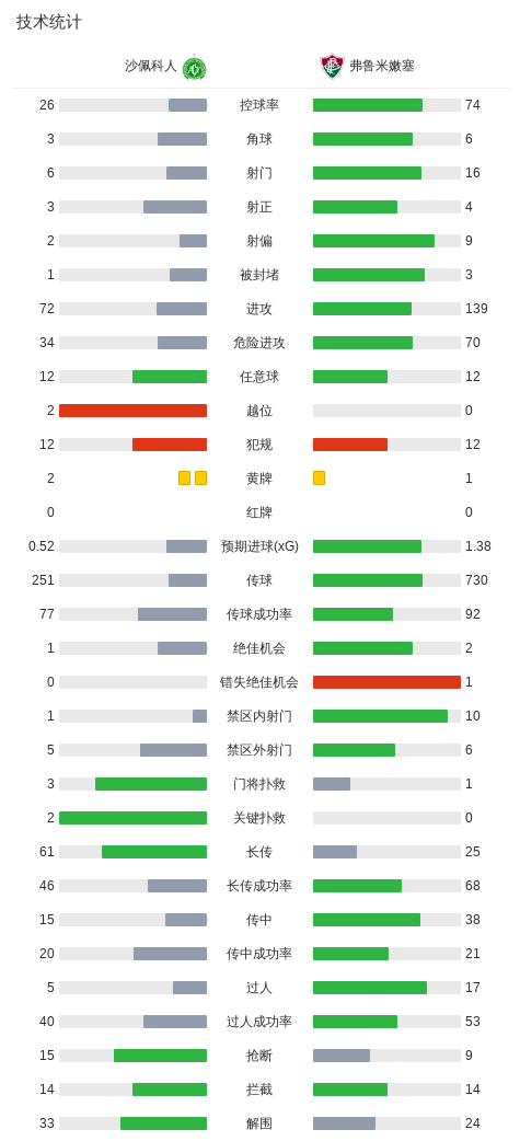 GA黄金甲相关图片