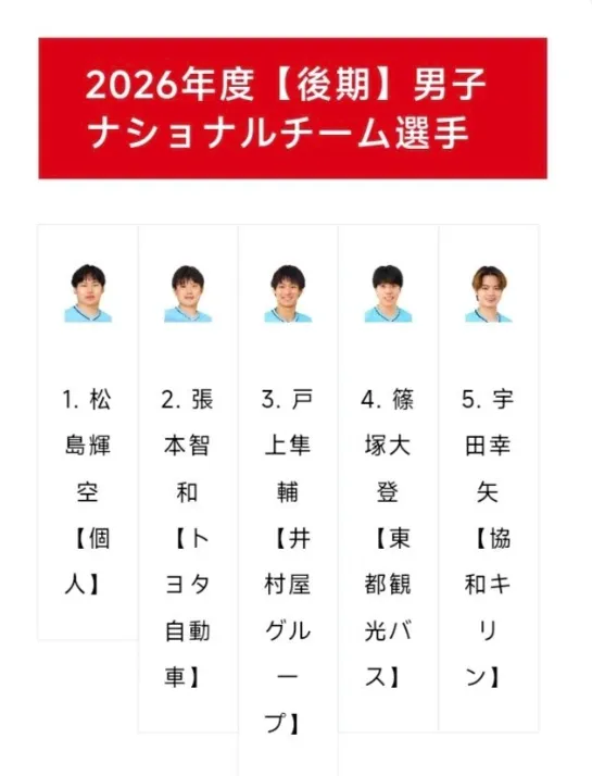 了解GA黄金甲