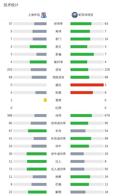 GA黄金甲相关图片