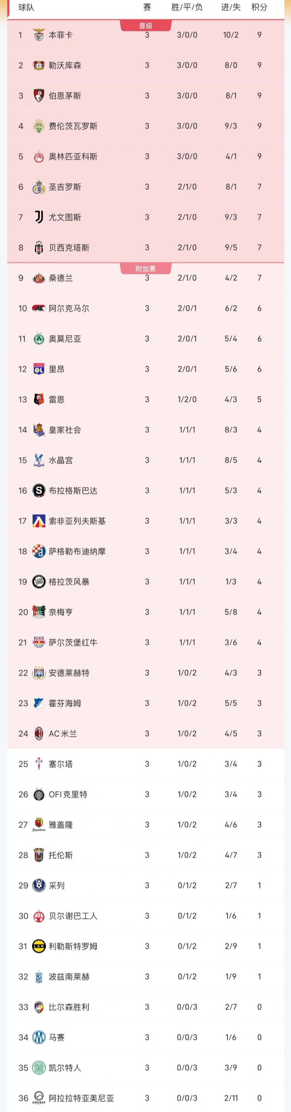 GA黄金甲详情图
