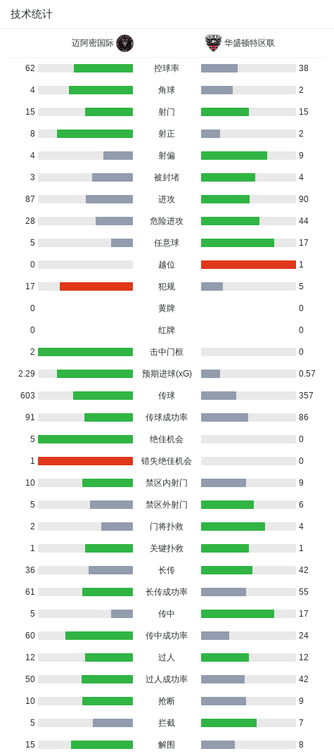 GA黄金甲案例展示