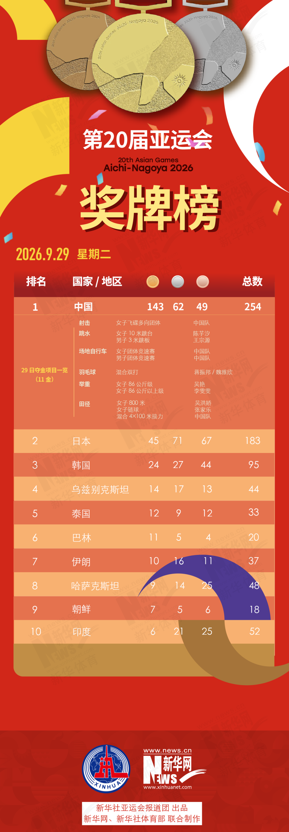 更符合中国人使用习惯。图片展示