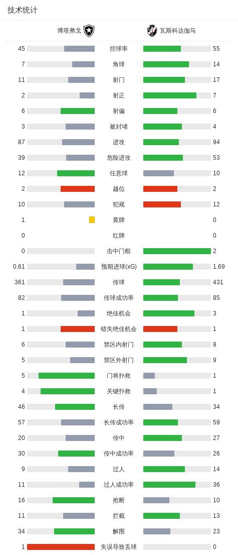 GA黄金甲展示图片