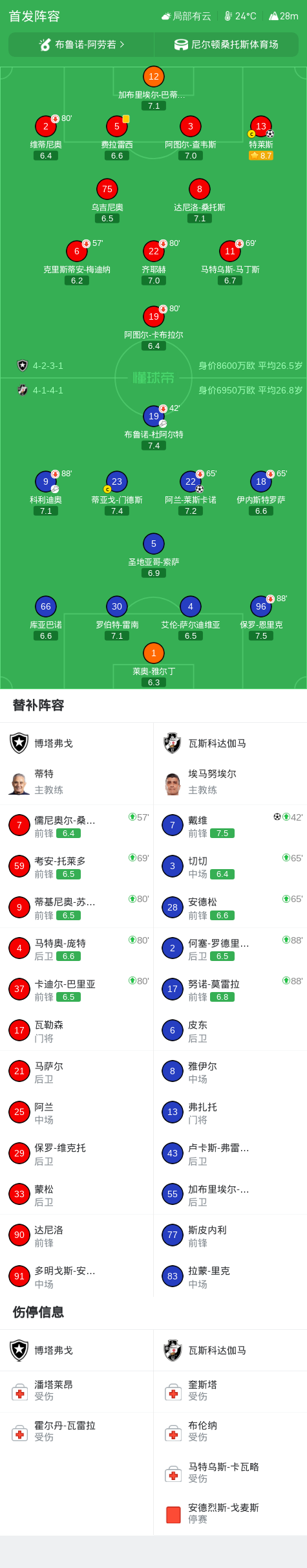 GA黄金甲相关图片