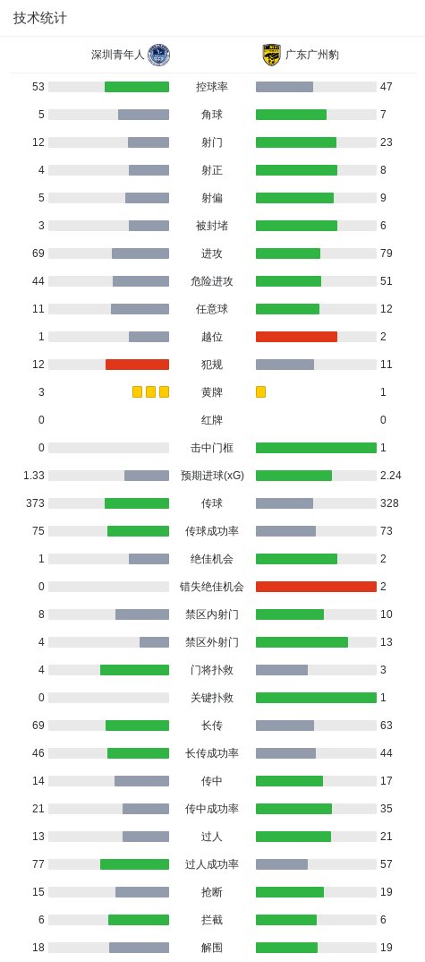 GA黄金甲相关图片