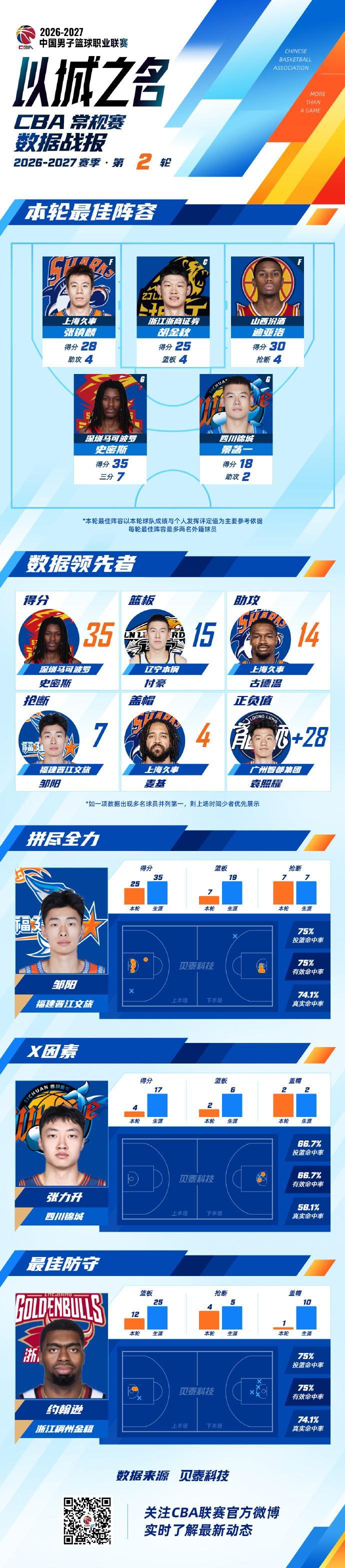 了解GA黄金甲